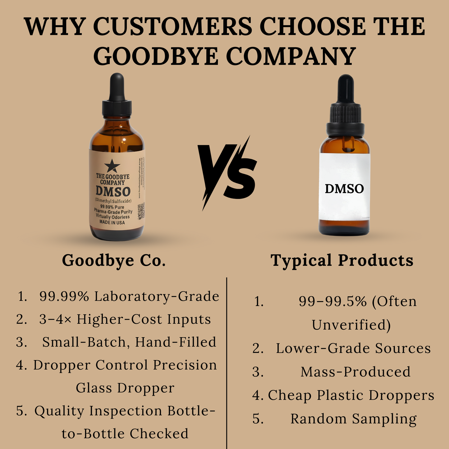 The Goodbye Company DMSO Pure Dimethyl Sulfoxide Solvent