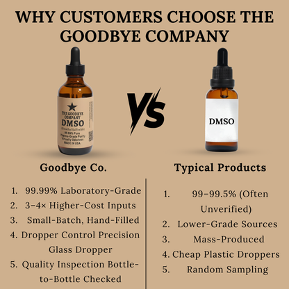 The Goodbye Company DMSO Pure Dimethyl Sulfoxide Solvent
