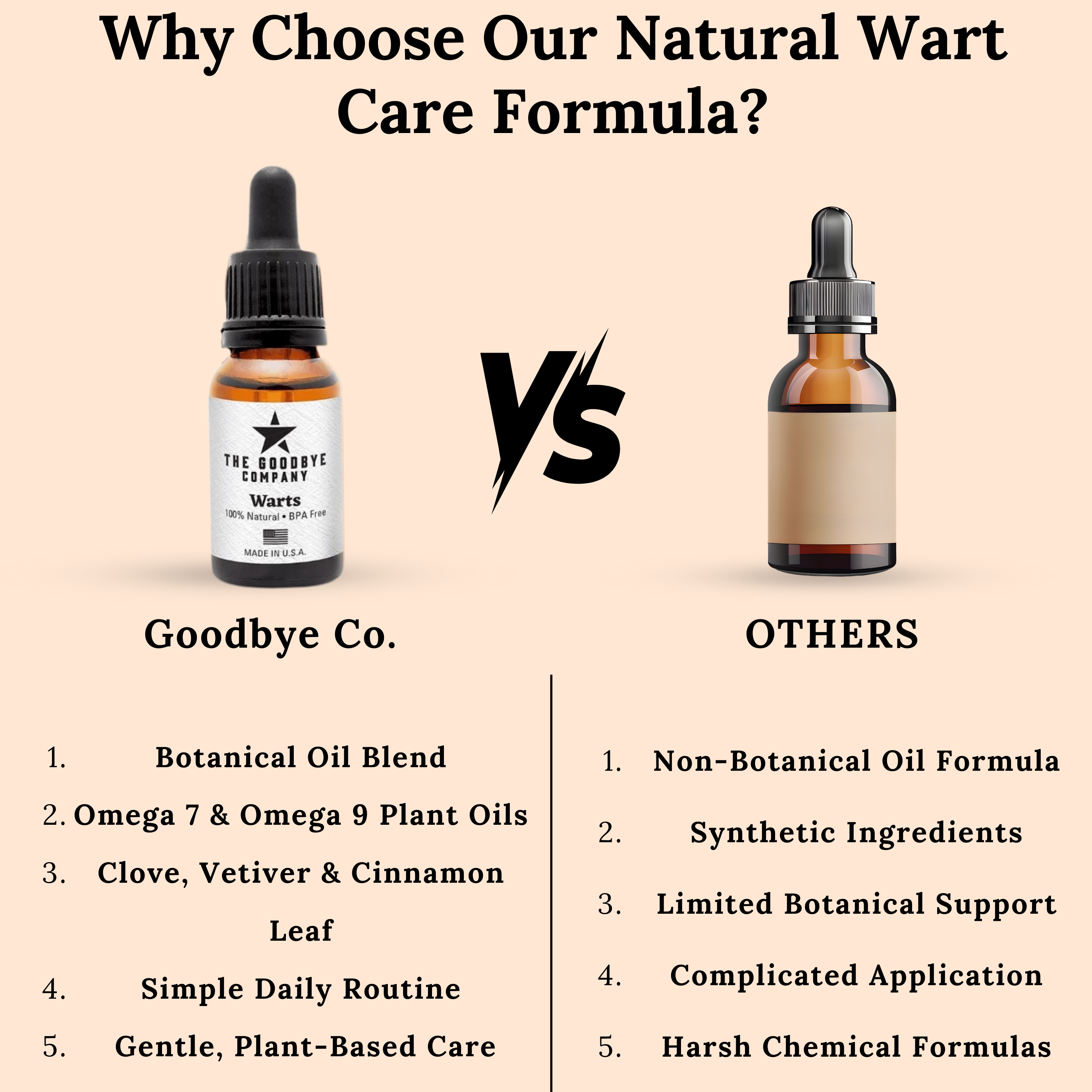 The Goodbye Company Effective Wart Remover