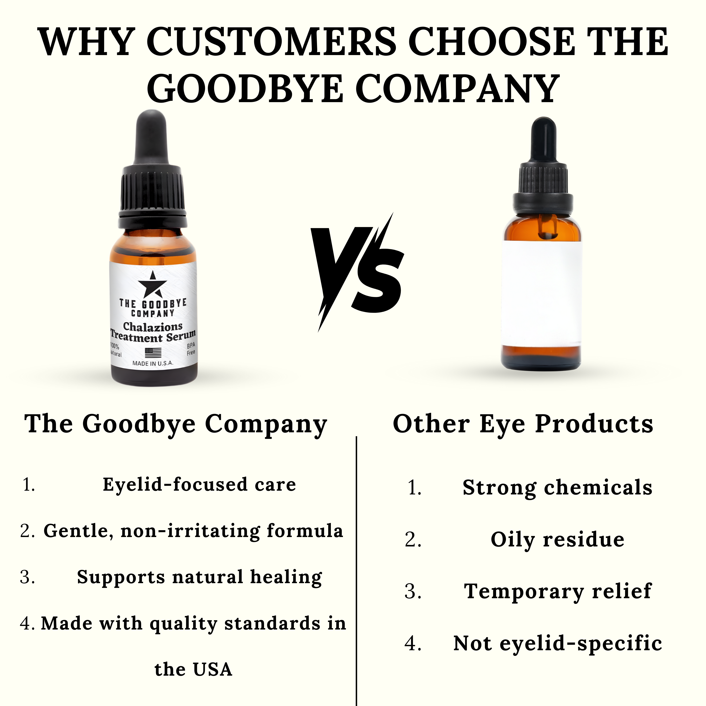 The Goodbye Company Chalazion Remover