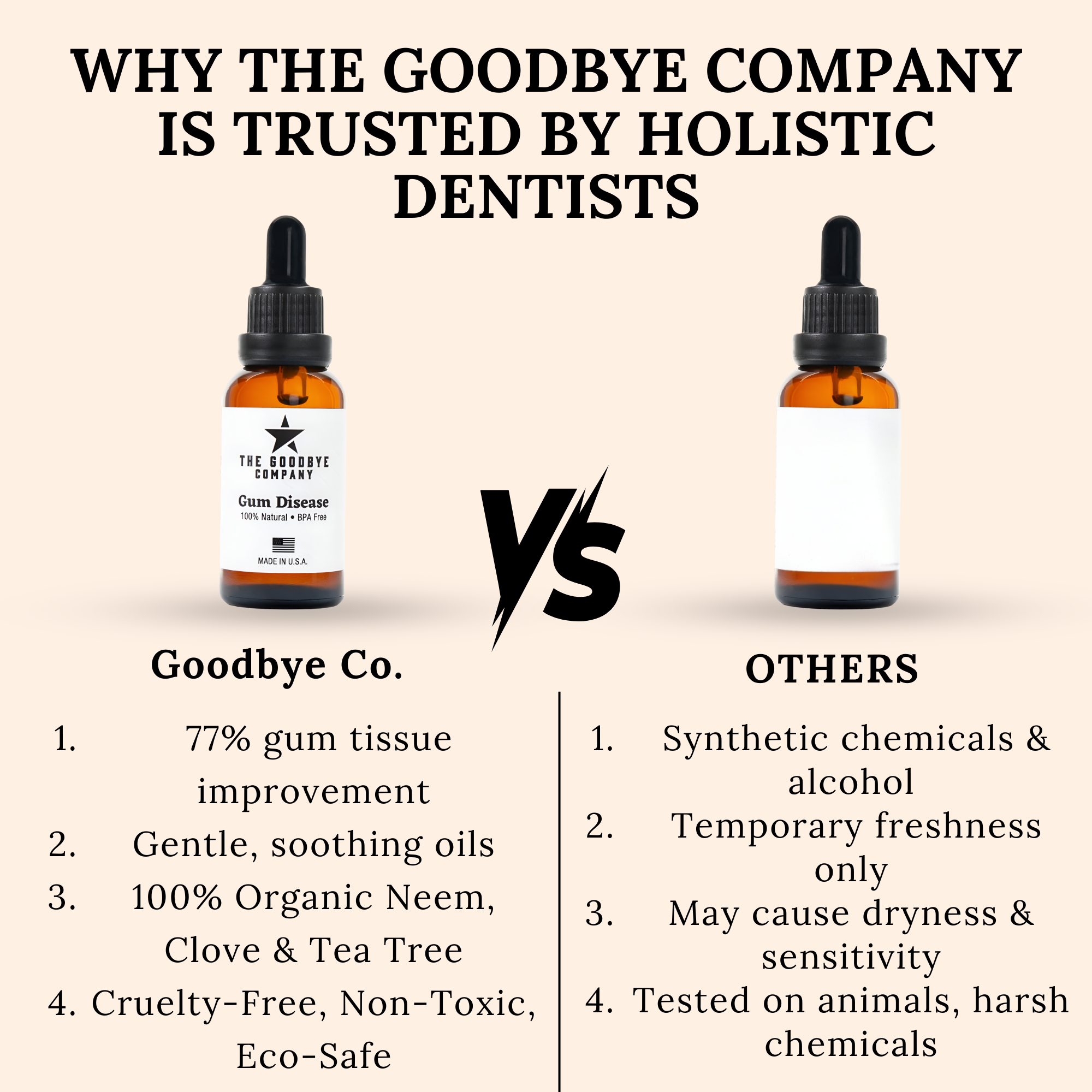 The Goodbye Company Gum Disease