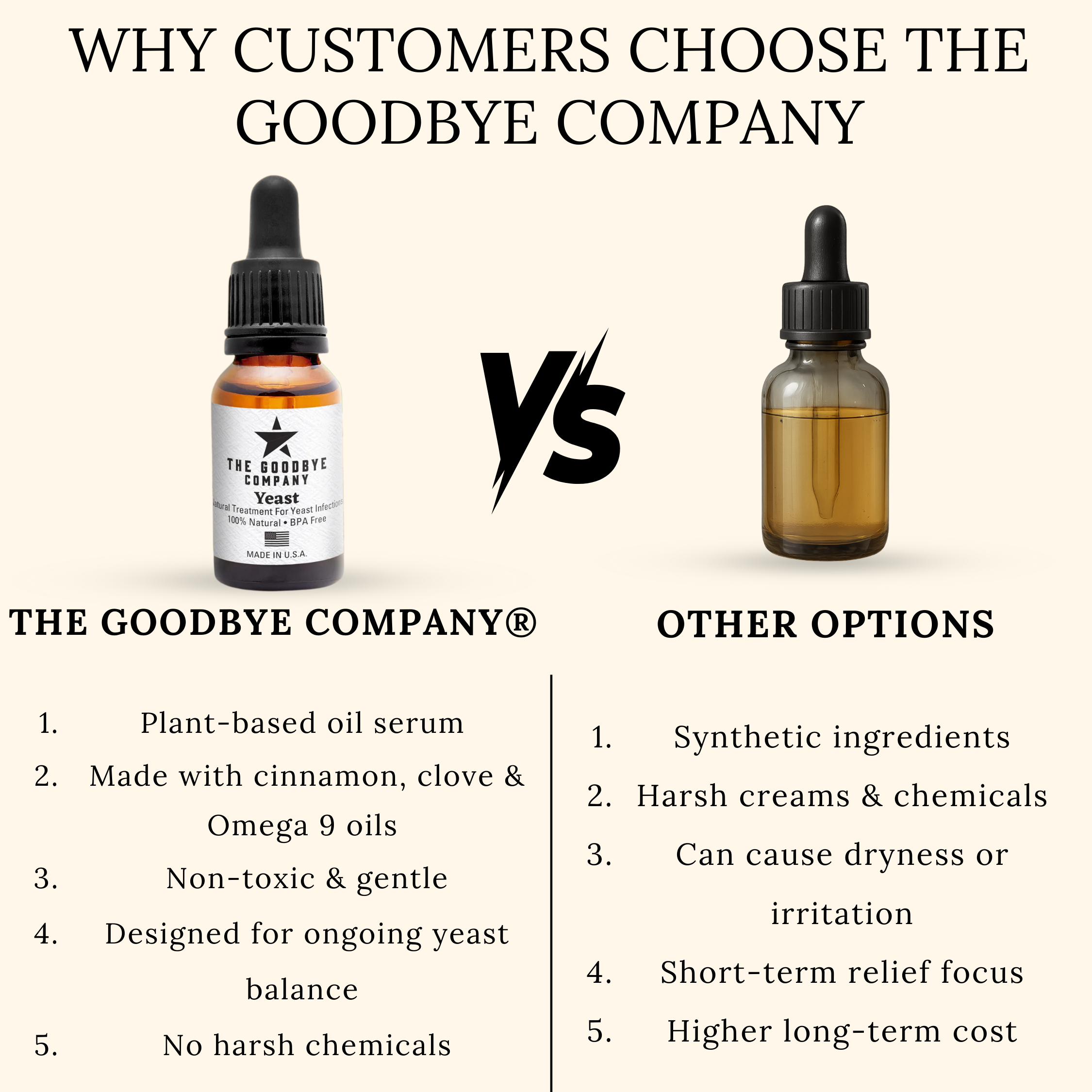 The Goodbye Company Yeast Essential Oil Serum