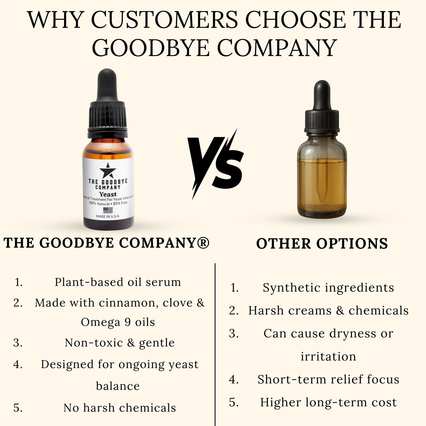 The Goodbye Company Yeast Essential Oil Serum