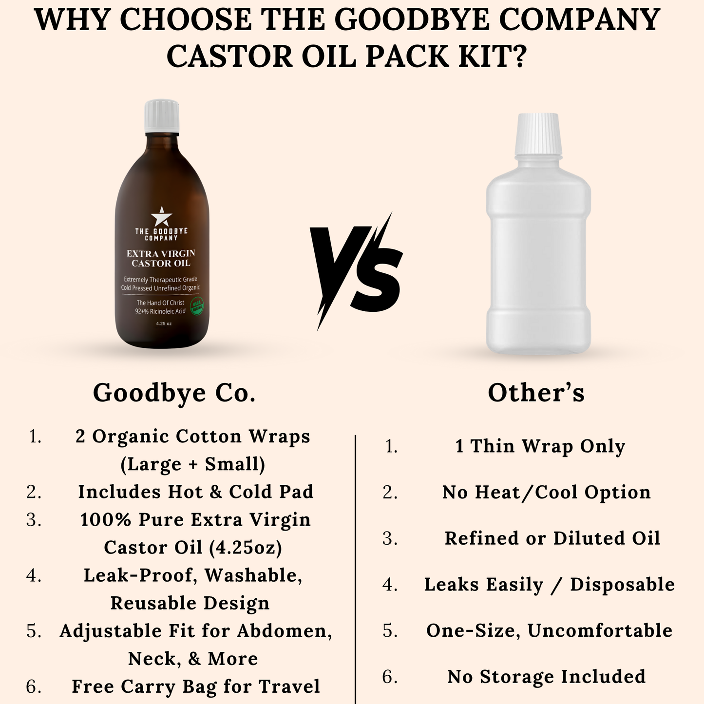 The Goodbye Company 2 Castor Oil Pack with 16 oz Glass Bottle