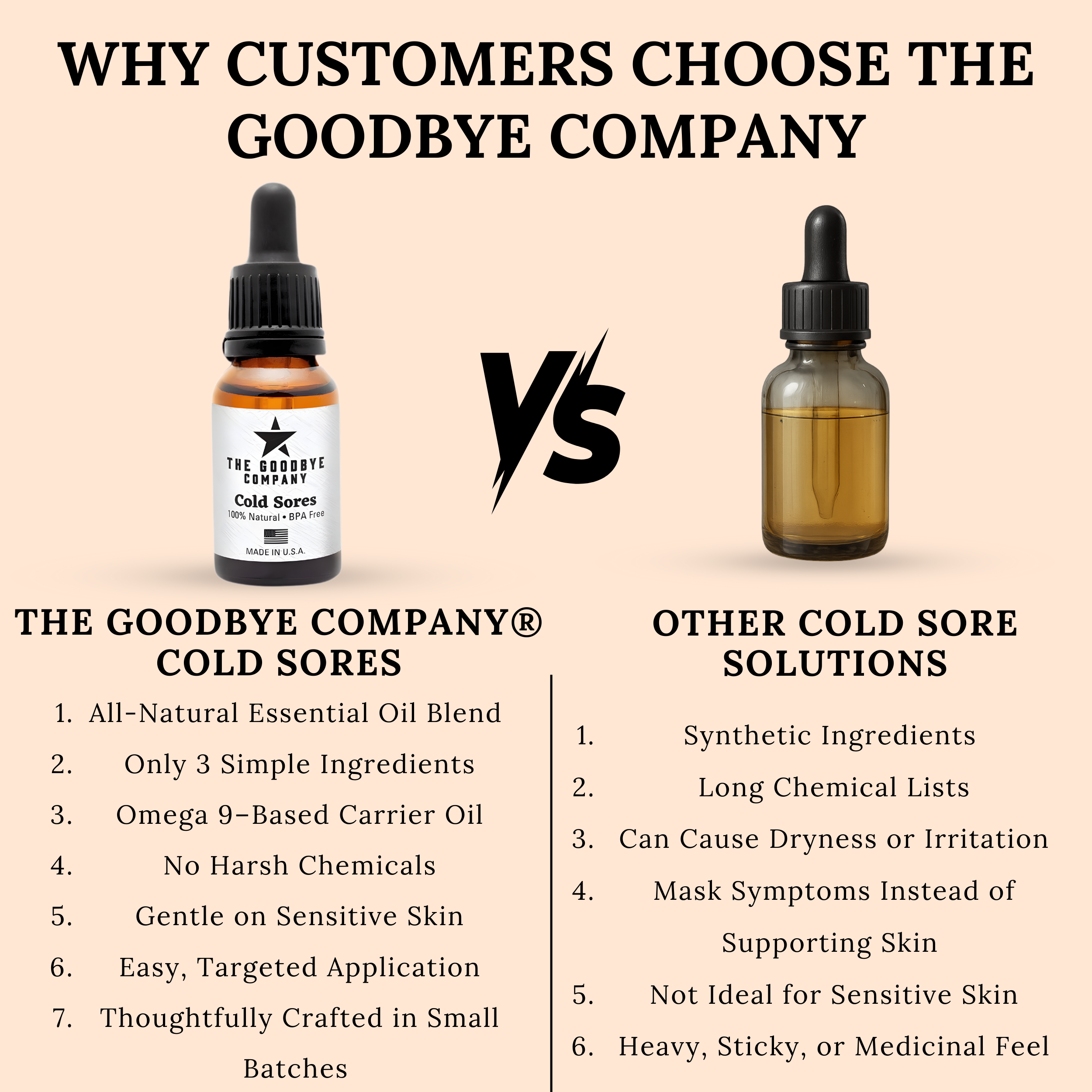 The Goodbye Company Cold Sores