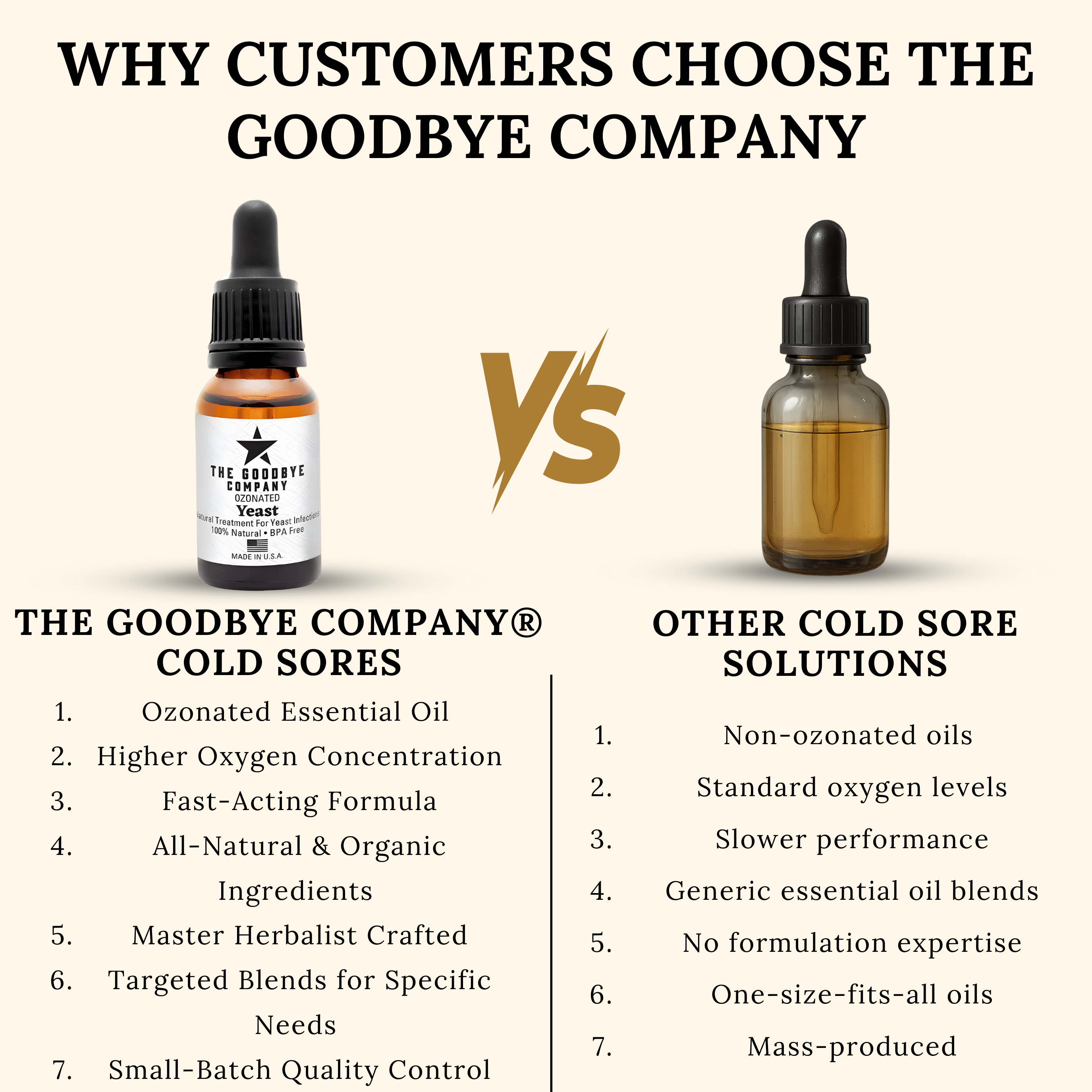 The Goodbye Company Ozonated Yeast Essential Oil Serum