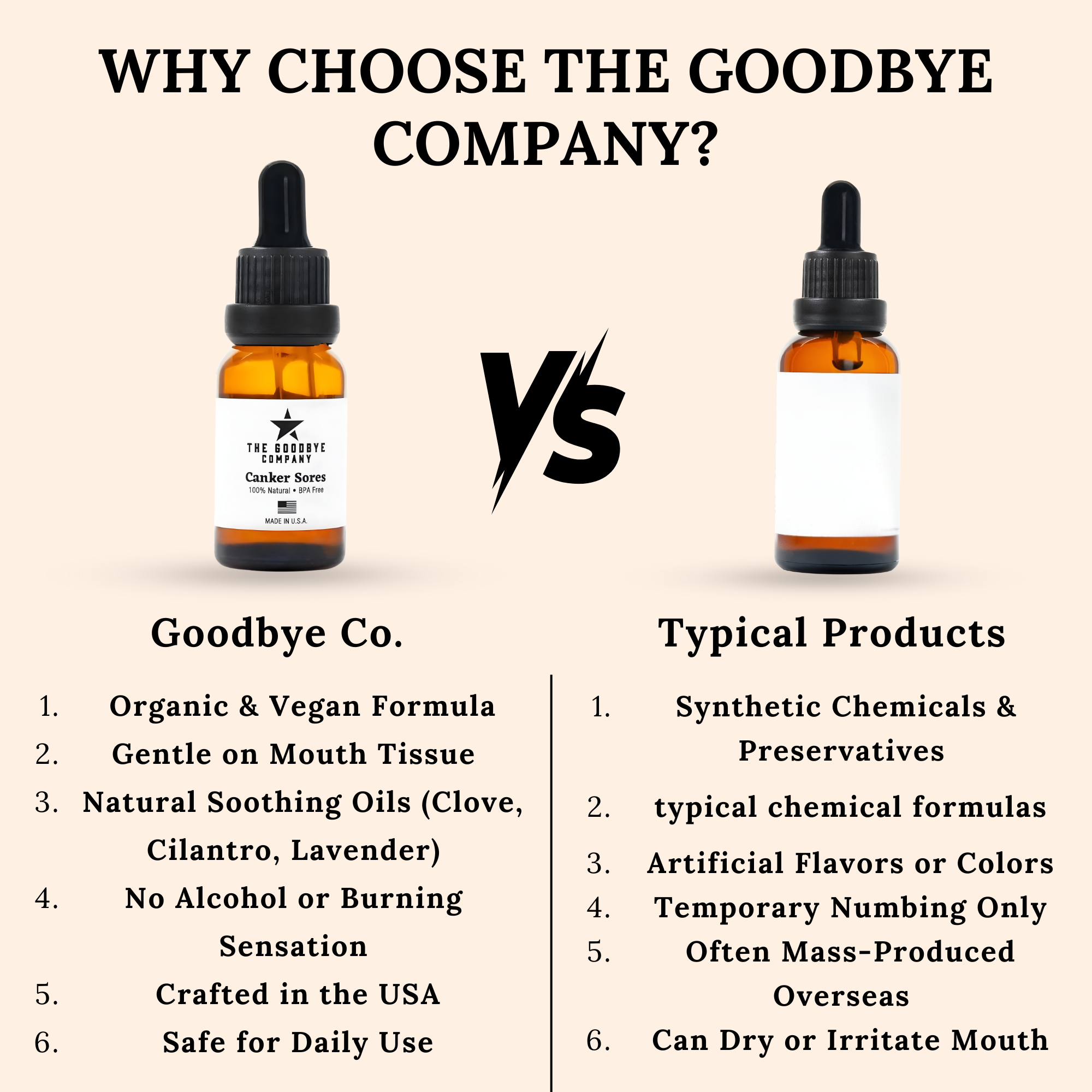 The Goodbye Company Canker Sores
