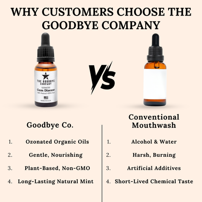 The Goodbye Company Ozonated Gum Disease