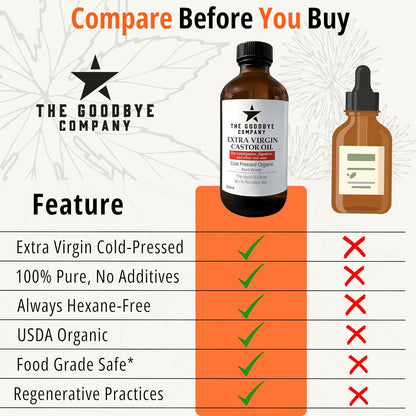 The Goodbye Company Extra Virgin Castor Oil 250ml, USDA Organic, Cold Pressed, Food Grade, Hexane-Free, Supports Digestive Wellness, Hair Growth, Eyelashes, Brows And Skin
