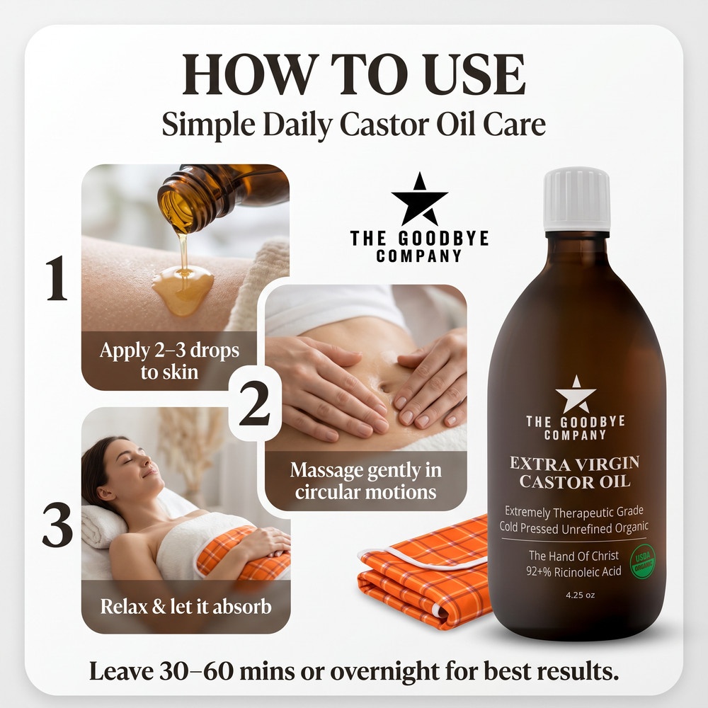 How to Use